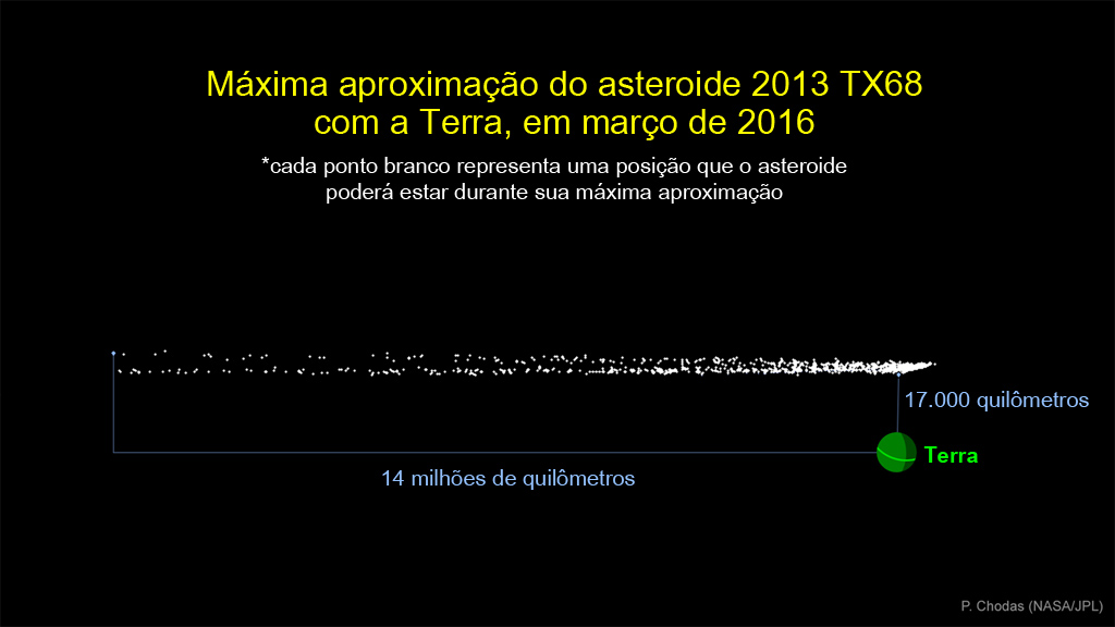 16 filmes de ficção científica com tema espacial lançados em 2016 - Galeria  do Meteorito