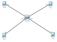 Cara Konfigurasi Virtual LAN (VLAN) Switch Pada Cisco Packet Tracer