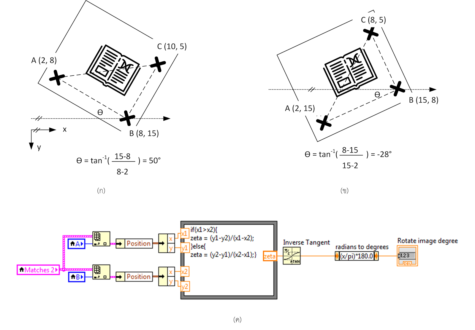 Auto Image rotation by LabVIEW
