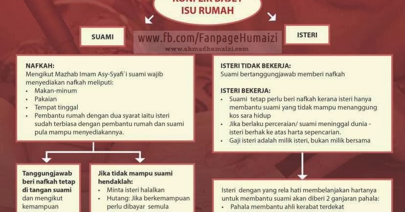 Kisah Anak Perantau Nafkah Isteri