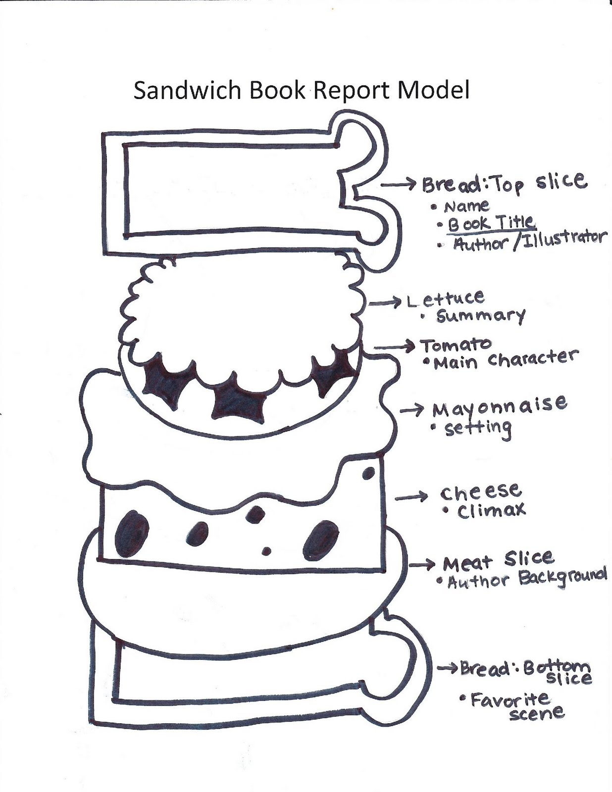 katie-s-klassroom-sandwich-book-report-teacher-resources-4th-5th