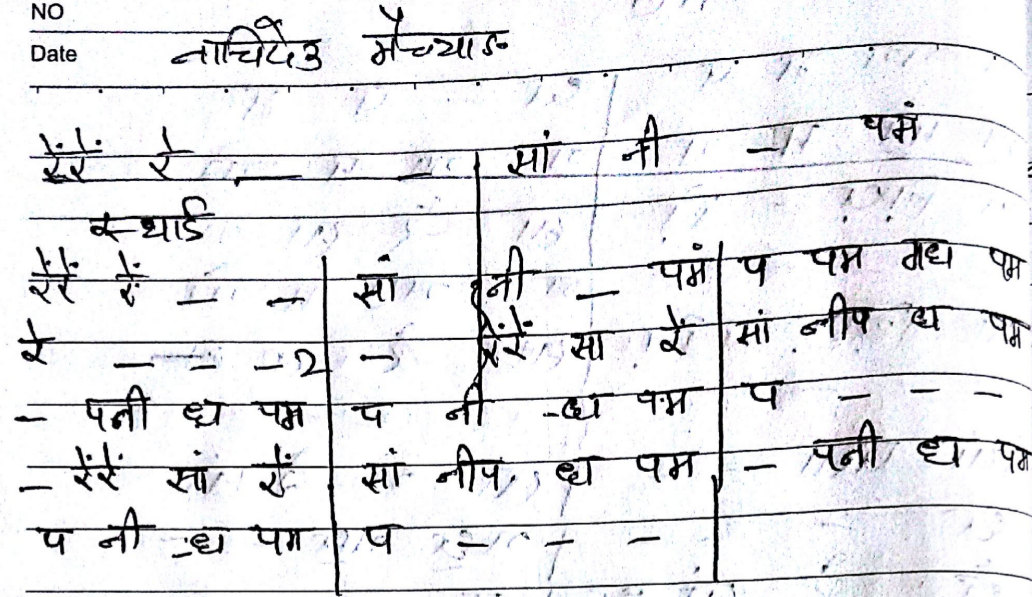 Flute Notes for Nepali Song Nachideu Maichyang timi damfuko talaima