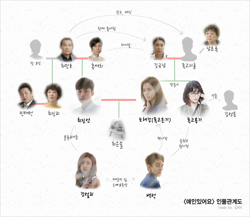 역대급 연기 펼치는 애인있어요 김현주 | 인스티즈