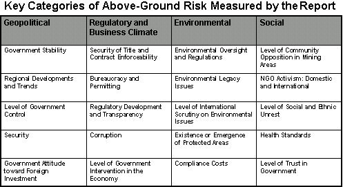 Above Ground Risk FINROSTRA: DAILY JARGONS