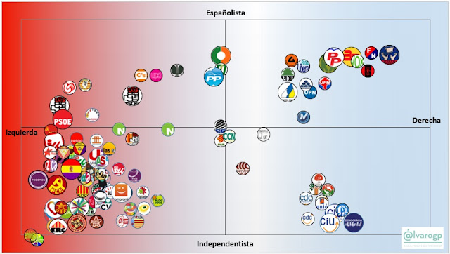 Partidos políticos de la Democracia Española con representación en el Congreso de los Diputados entre 1977 - 2017: 40 años en Democracia - el troblogdita - ÁlvaroGP Social Media & SEO Strategist Partidos políticos de la Democracia Española con representación en el Congreso de los Diputados entre 1977 - 2017: 40 años en Democracia - el troblogdita - ÁlvaroGP Social Media & SEO Strategist