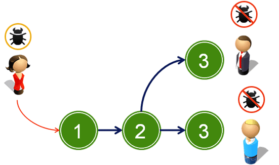 Bug Tracking System