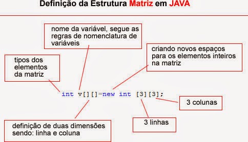 Universo Técnico: Java - Matriz, Random e Jogo Simples