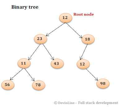 Iterative(non-recursive) postorder traversal of binary tree in Java ...