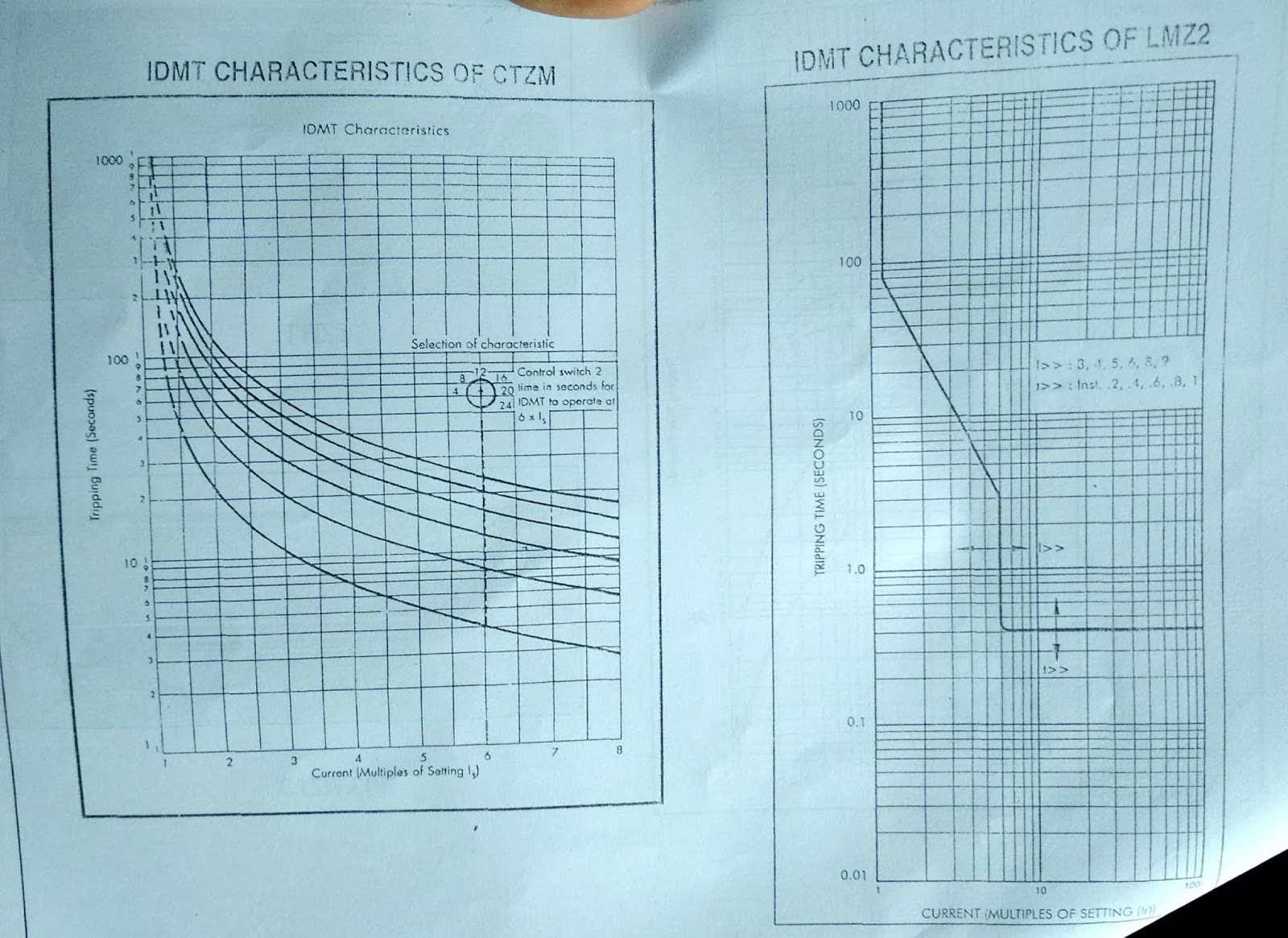 ENGLISH ELECTRIC / GE AIR CIRCUIT BREAKER(ACB) TESTING MANUAL
