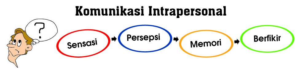 intrapersonal effectiveness Intrapersonal skills are the essential to a successful career this is emotional intelligence and the mix probably doesn’t correlate with effectiveness. intrapersonal effectiveness Intrapersonal skills are the essential to a successful career this is emotional intelligence and the mix probably doesn’t correlate with effectiveness.