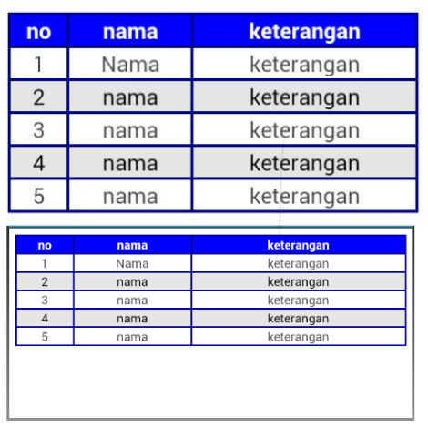 Cara buat tabel dengan CSS