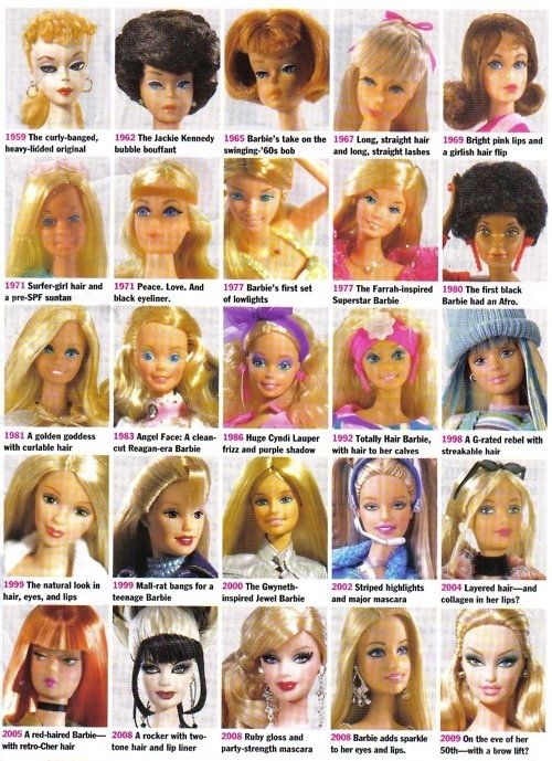 BARBIES IDENTIFICATION GUIDE JUGUETES SIN TIEMPO