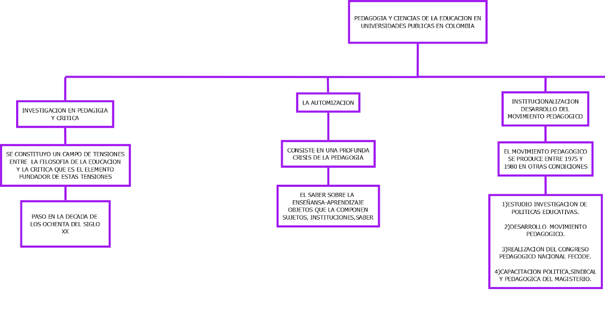 introducion angie MAPA CONCEPTUAL DE LA