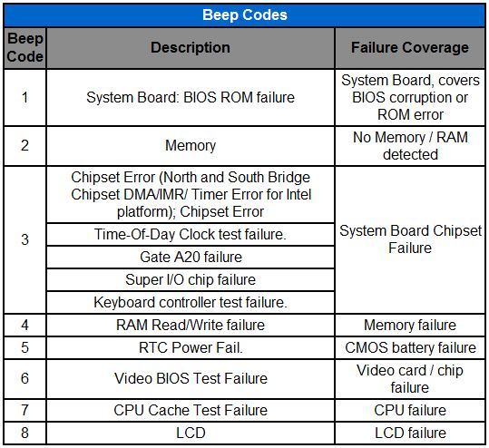 dell beep code ss computer dell vostro 1510 num lock light