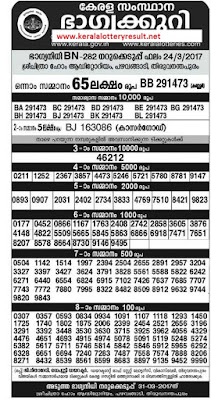 Bhagyanidhi lottery bn 282 results 24-3-2017- Kerala Lottery Result Today