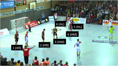 Handball 7 Feldspieler Handball 7 Feldspieler