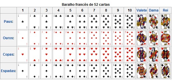 Nomes de jogos de cartas Nomes de jogos de cartas