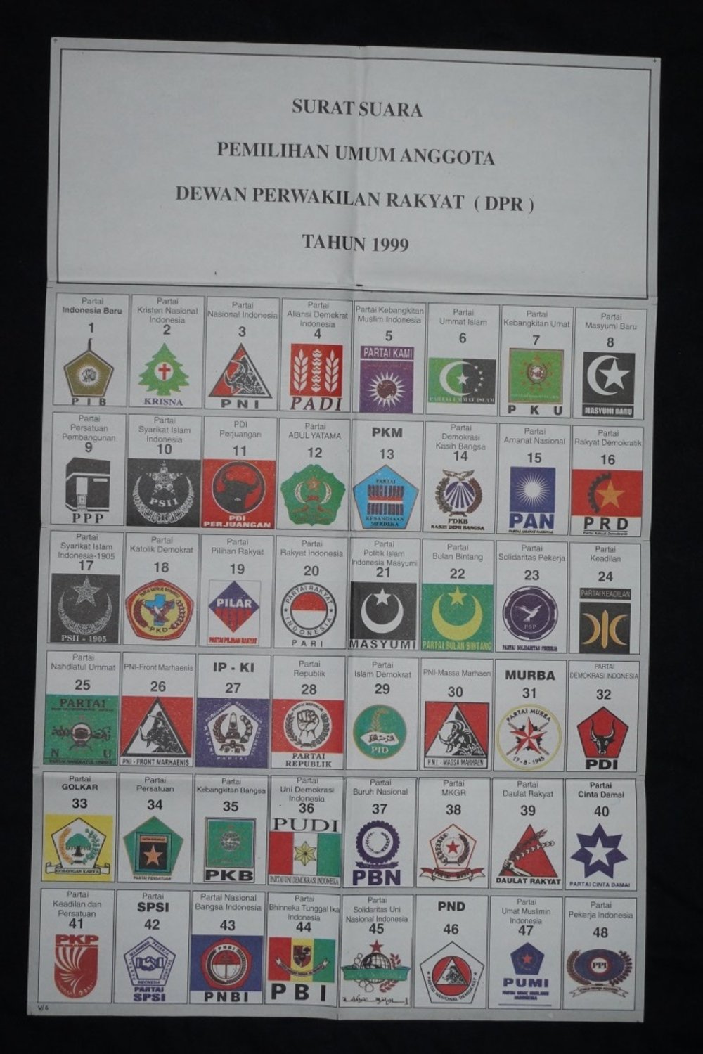 Pemilu 1999 Kpu Kabupaten Wajo