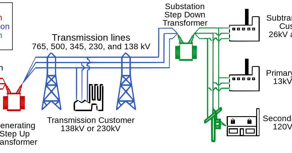 Draw the Basic structure of an electric power system. ~ EEE Interview Tips