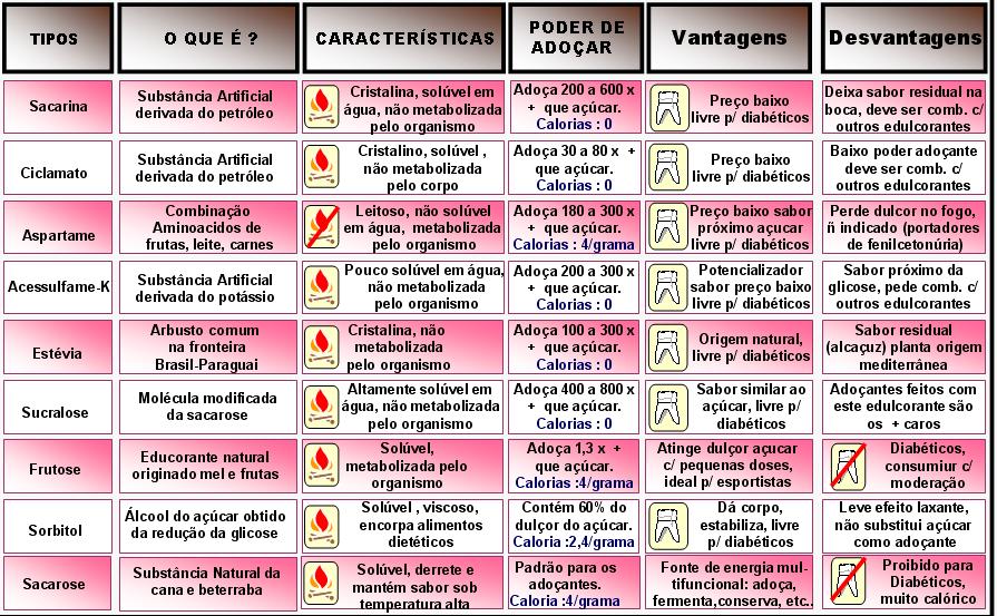 Prohibidos tabla de alimentos para diabeticos