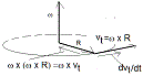 Speed and Acceleration (Circle) Speed and Acceleration (Circle)