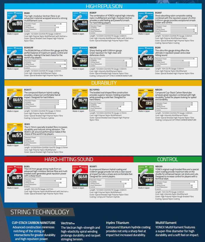 Yonex Racket Chart 2018