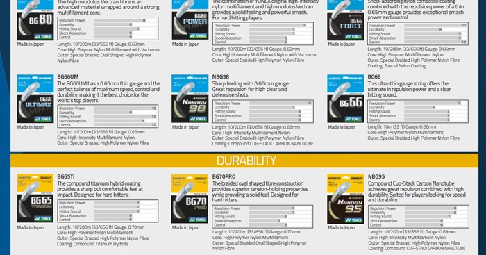 Yonex String Chart 2018