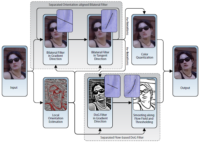 Bilateral Filter Paper Fasrsave