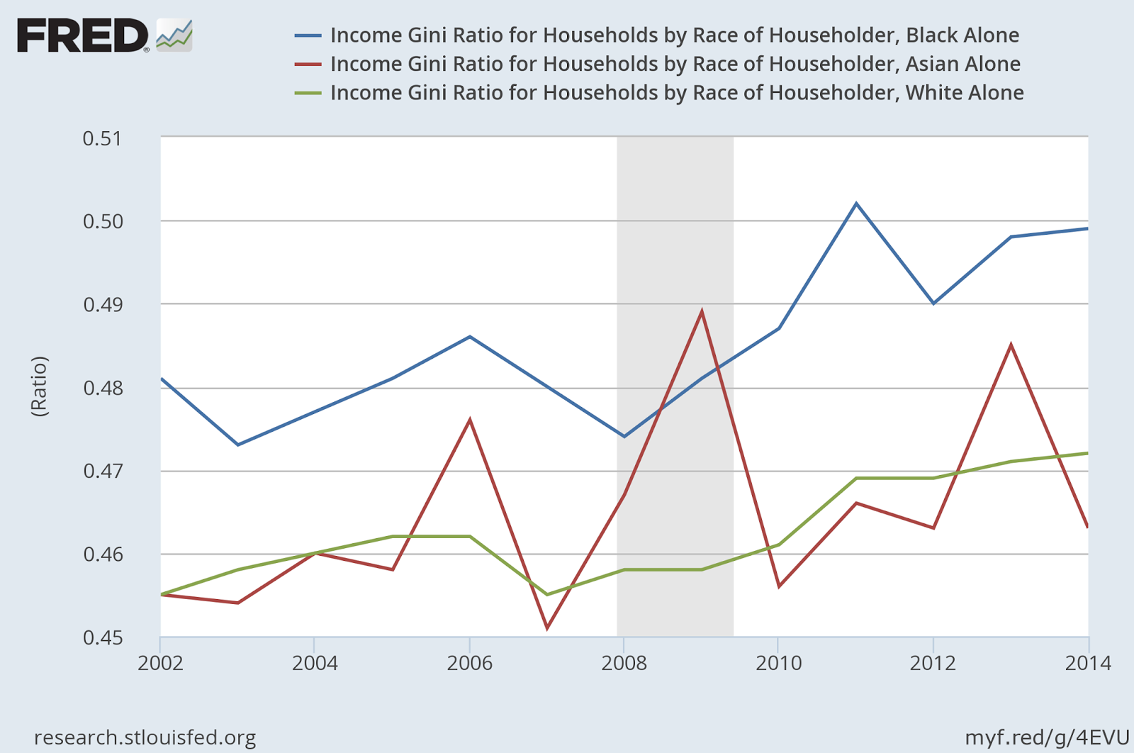 Misunderstood Finance Inequality Is Higher Among Black