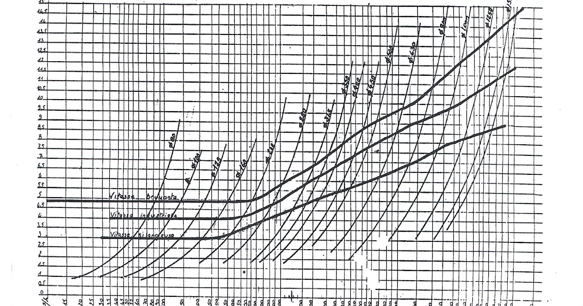 g-nie-climatique-gaines-de-ventilation-circulaire