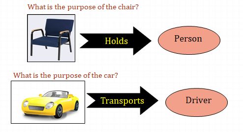 Implement Function Analysis