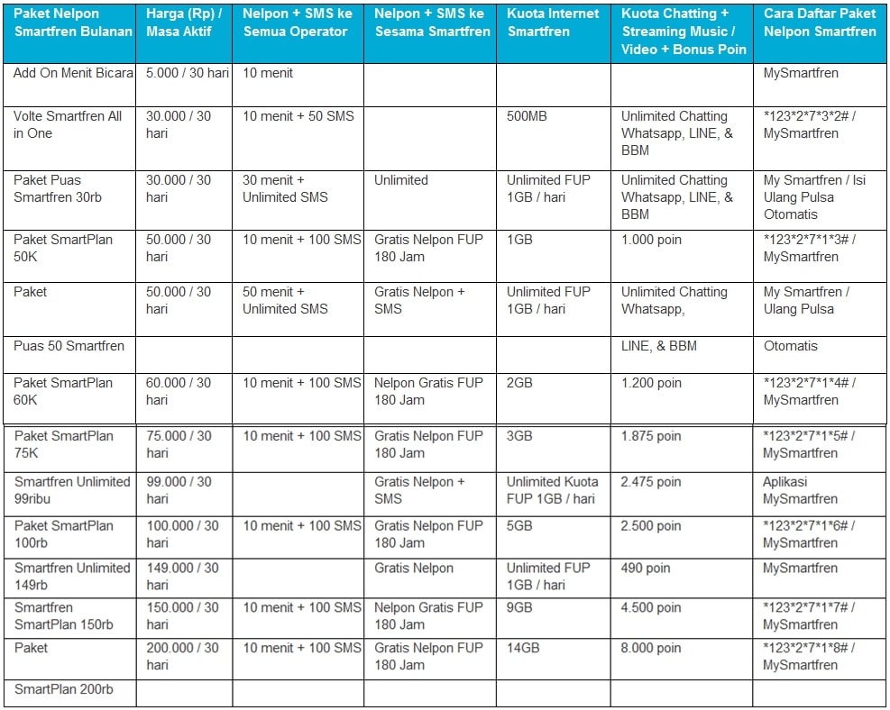 Cara daftar paket nelpon smartfren