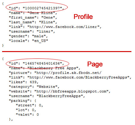 How To Find Facebook Profile Page Id | Sekolah Wajib