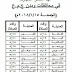 وقت صلاة عيد الفطر المبارك فى جميع محافظات ومدن جمهورية مصر العربية وقت صلاة عيد الفطر المبارك فى جميع محافظات ومدن جمهورية مصر العربية