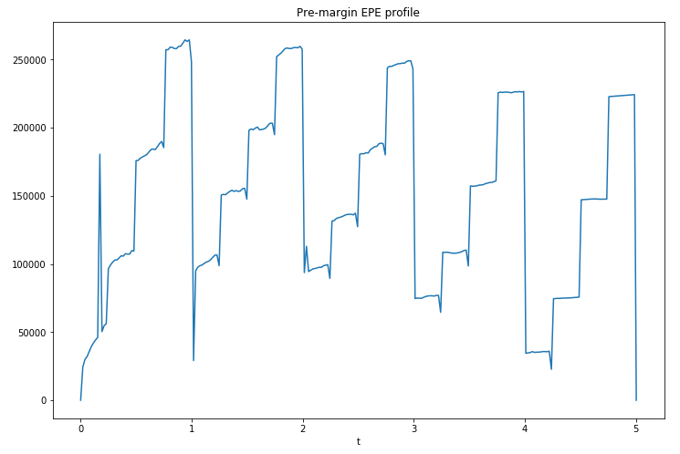 Path: QuantLib-Python: Exposure Simulation