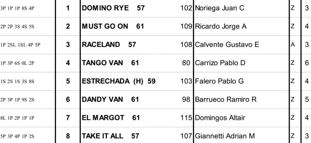Ratificados del Clásico General Belgrano en Palermo Clásico General Belgrano Palermo