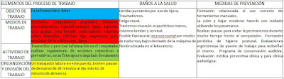 Mapa procesos peligrosos 1 Mapas de procesos peligrosos
