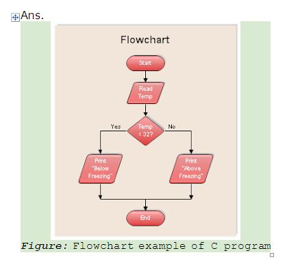 Find The Solutions...: Unit-1 Introduction
