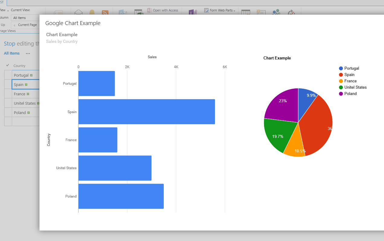 Pie Chart Sharepoint 2013