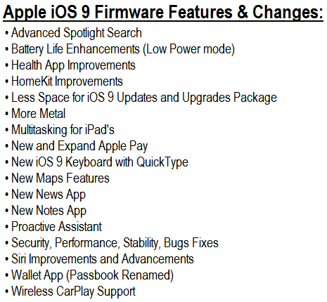 Apple iOS 9 Firmware Features and Changelog