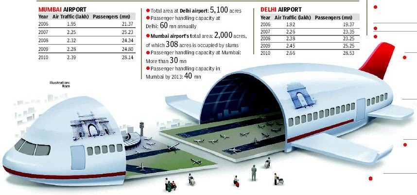 Дели терминалы. Аэропорт Мумбаи терминалы. Аэропорт Дели схема. Аэропорт Дели терминал 3 схема. Аэропорт Дели план.