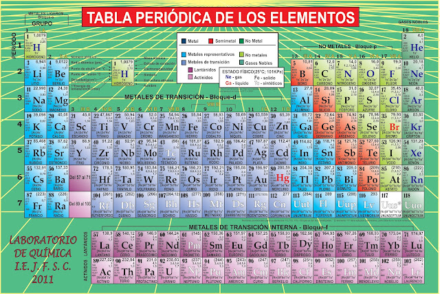 tabla periodica mas completa actualizada gallery periodic table tabla periodica mas completa actualizada image collections tabla - Tabla Periodica Completa Actualizada 2012 tabla periodica mas completa actualizada gallery periodic table tabla periodica mas completa actualizada image collections tabla - Tabla Periodica Completa Actualizada 2012