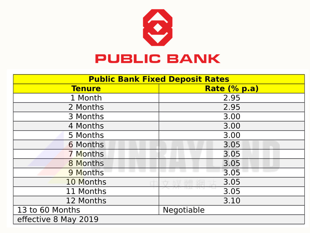 Deposit