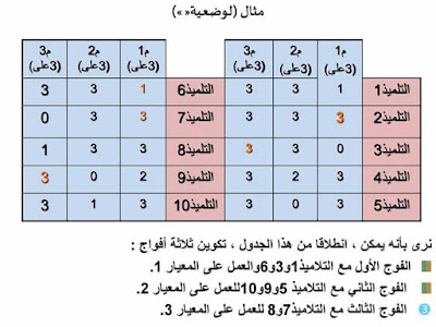 مقياس التقويم التروي  و المعالجة البيداغوجية 10 ساعات  15