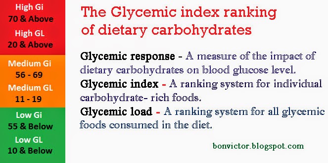 bonvictor.blogspot.com: The Glycemic Index ranking of dietary carbohydrates