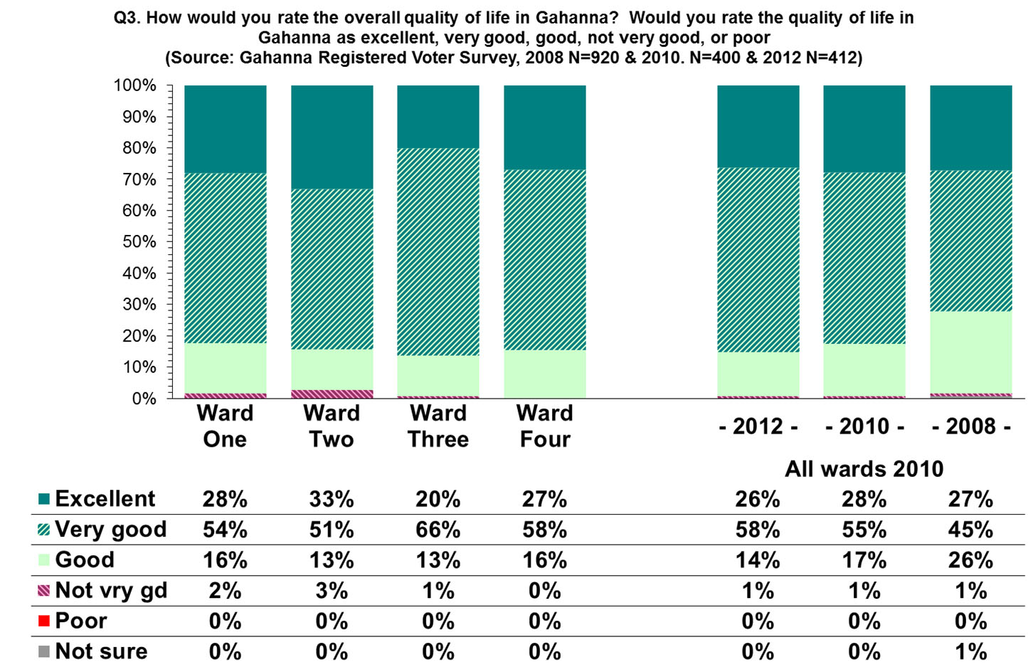 Official Blog of the City of Gahanna 2012