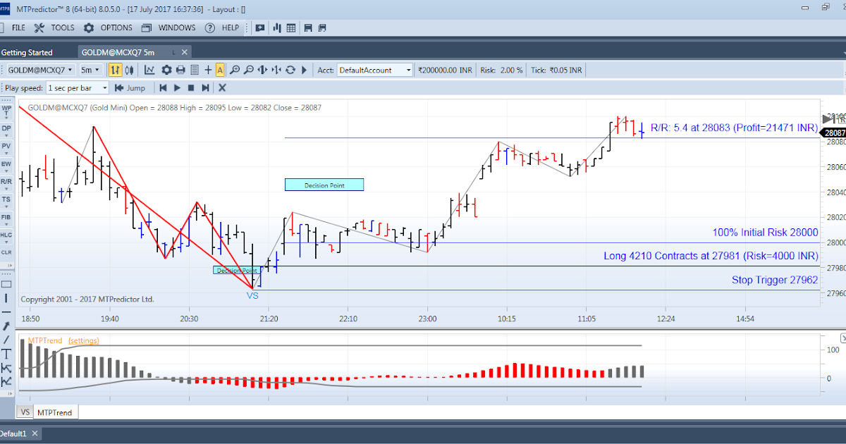 Amibroker 4 80 2 Cracked Amibroker 4 80 2 Cracked