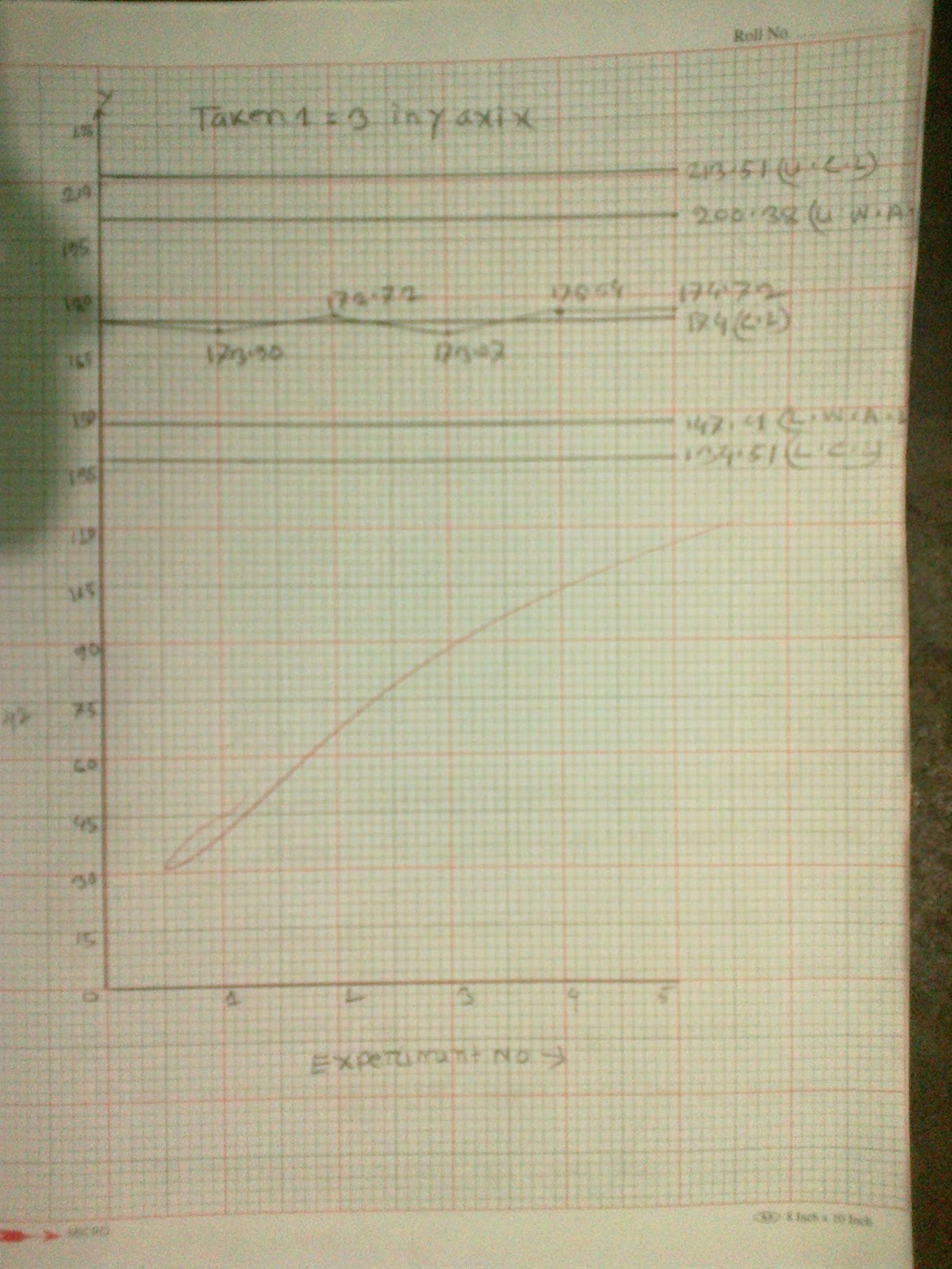 Textile Analysis Determent Of The Denier Count Of Cotton Yarn By Using