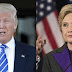Bà Clinton dẫn trước ông Trump hơn 2 triệu phiếu phổ thông