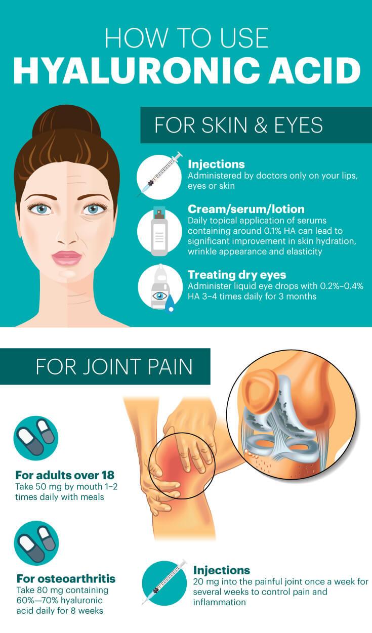 Health and Fitness articles Hyaluronic Acid Benefits for Skin & Joints